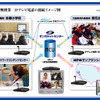 　NOVAは21日、日本の小学校やアメリカの計4か所を結んだ遠隔授業を2月23日に実施すると発表した。の画像