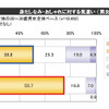 調査結果の画像