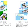 待受画面、メール送受信画面なども埼玉のマスコット「コバトン」を起用したデザインになるの画像