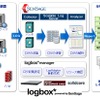 「logbox＊powered by SenSage」概要の画像