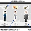 空間演出メディア「ActiveAvatar（アクティブアバター）」の画像