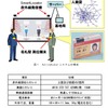 屋内位置管理システム「SmartLocator」の画像