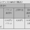 ケータイプラン（新にねん+アシストMAX）料金（税込）の画像