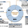 SAP Solution Managerの概要（1）の画像