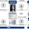 SAP Solution Managerの概要（2）の画像
