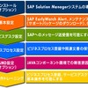 Rapid Solution Managerの概要の画像