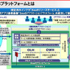 富士通のSaaSプラットフォームの画像