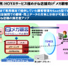 HOYAサービス めがね店舗向け「メガ顧客」の画像
