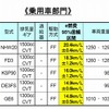 「e燃費」乗用車部門ランキングの画像