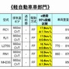「e燃費」軽自動車部門ランキングの画像