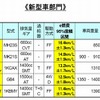 「e燃費」新型車部門ランキングの画像