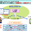 BIGLOBEメールコミュニケーションサービスの概要の画像