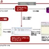 「HP CLW 2.0」のセキュリティ・アラートの仕組みの画像