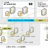 「LDAP Manager」「SIOS Integration for Google Apps」「HP IceWall SSO」の連携ソリューションイメージの画像