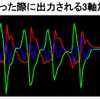 縦に5回振った際に出力される3軸加速度の例の画像
