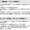 ペルソナ／シナリオ作成体験ワークショップの画像