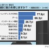 プレイステーション3に関する意識調査の画像