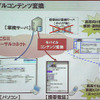 モバイルコンテンツ変換のサービスイメージの画像