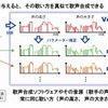 VocaListenerの概要の画像