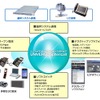 「UNIVERGE Sphericall」概要の画像