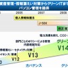 Systemwalker Desktopシリーズの変遷の画像