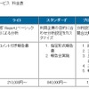 「分析レポーティングサービス」料金表の画像