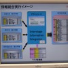 デザインシートを使った情報統合のイメージの画像