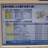 別々のリストから同一顧客を抽出、よりきめ細かなCRMが可能の画像