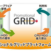 CPU、HDDはどのように使われるのか？の画像