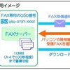 「050グリーンFAX」利用イメージの画像