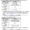 転送時の通信料金の画像