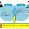 「P2Pファイル共有ソフト検査証発行 支援ツール」の背景の画像