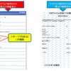 「P2Pファイル共有ソフト検査証発行 支援ツール」検査結果のサンプルの画像