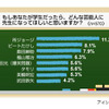「先生になってほしい芸能人」に関する意識調査の画像