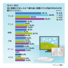 影響を受けた作品に関する意識調査の画像