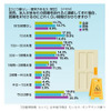 掃除偏差値に関する意識調査の画像