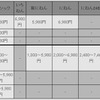 月額料金（税込）の画像