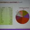 FC-SAN市場シェアの画像