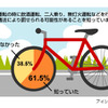自転車に関する意識調査の画像