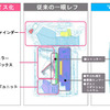 ミラーレス構造のマイクロフォーサーズ規格の画像