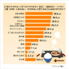 ご飯の敵に関する意識調査の画像