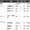 Cloudworks料金体系の画像