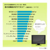 冠番組王に関する意識調査の画像
