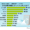 調査結果の画像