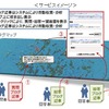 サービスイメージの画像