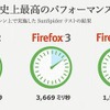 旧バージョンに比べ、大きく処理速度が向上の画像
