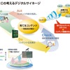 NECの考えるデジタルサイネージの画像