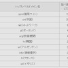 トップレベルドメイン別の取得検体数ランキング　上位10ドメイン（2009年上半期）の画像