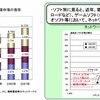 ネットワーク流通市場の推移の画像
