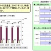 メディアソフトの流通量の画像